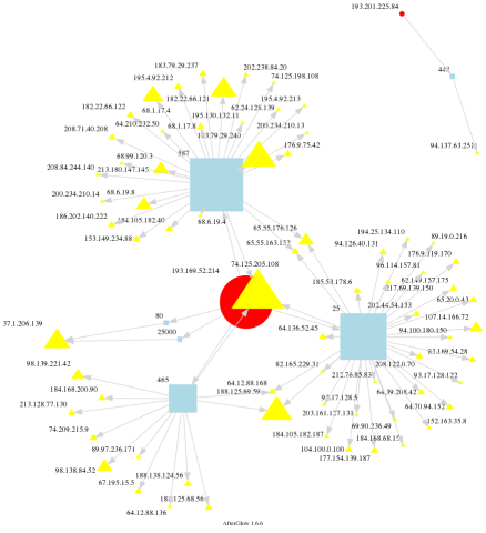 Medium complexity, still mostly readable.