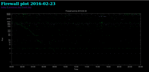 Slow_portscan
