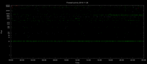 TCP port 7547 has suddenly become interesting.